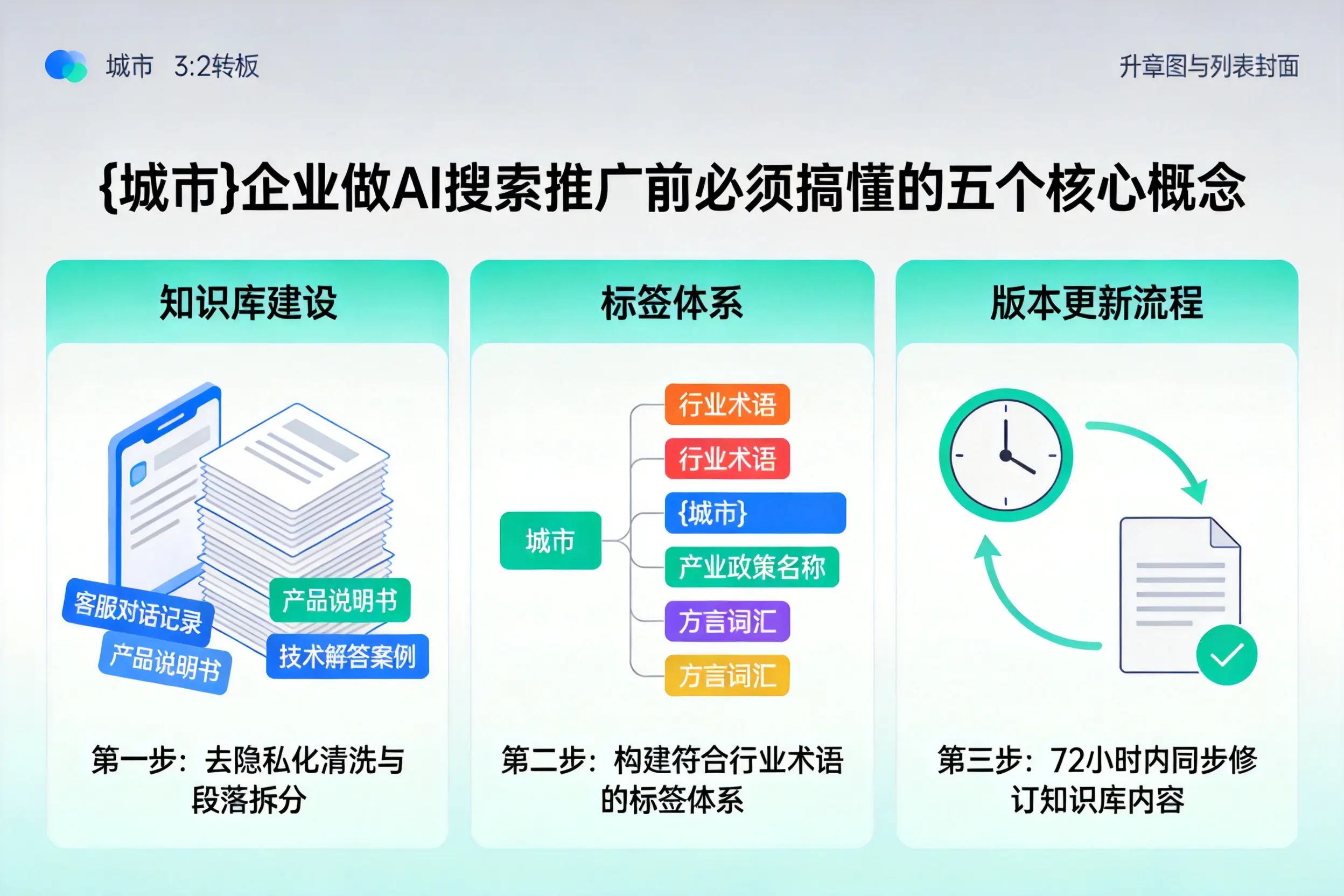 耀州企业做AI搜索推广前必须搞懂的五个核心概念